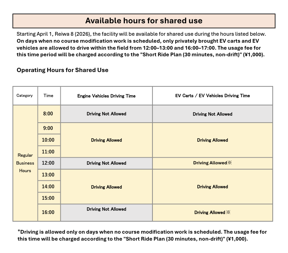 Available Hours for Shared Use